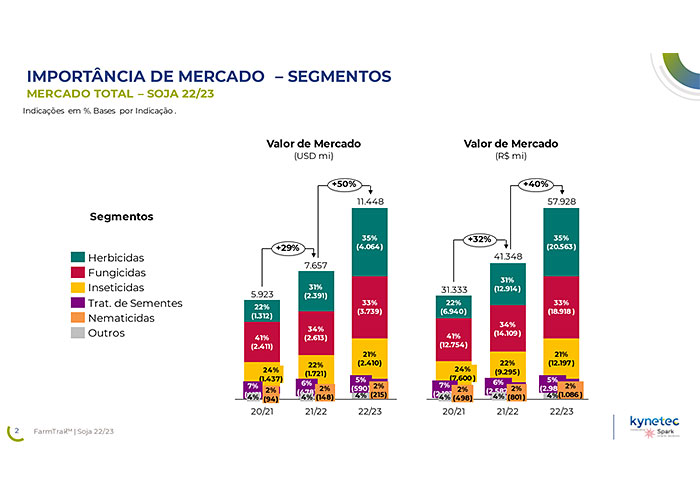 mercado-defensivos