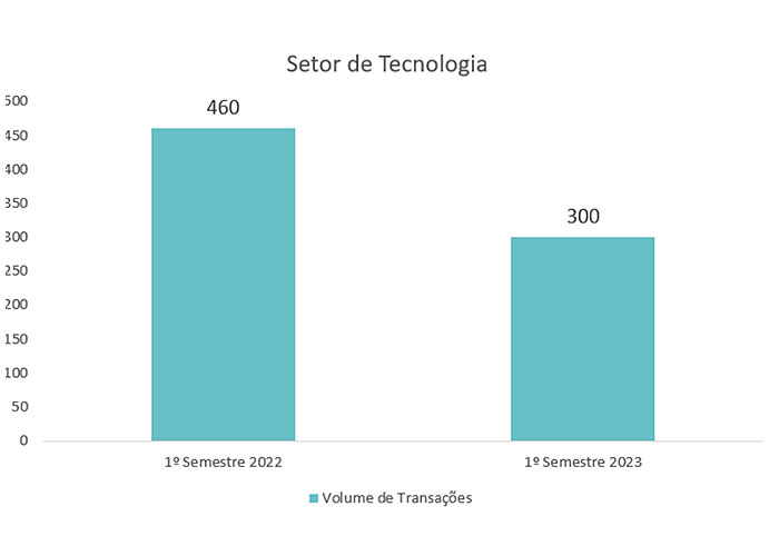 setor-tecnologia