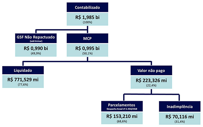 mercado-curto-prazo