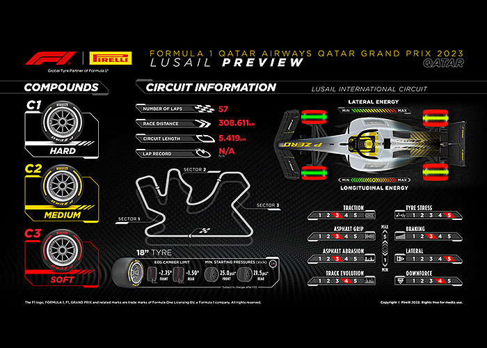 pirelli-catar