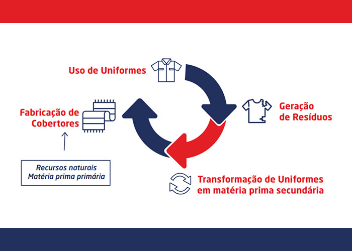 total-transforma-uniforme