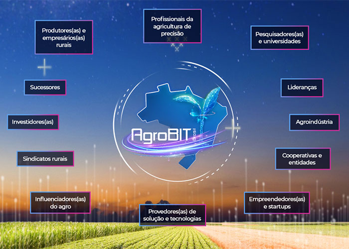agrobit-brasil