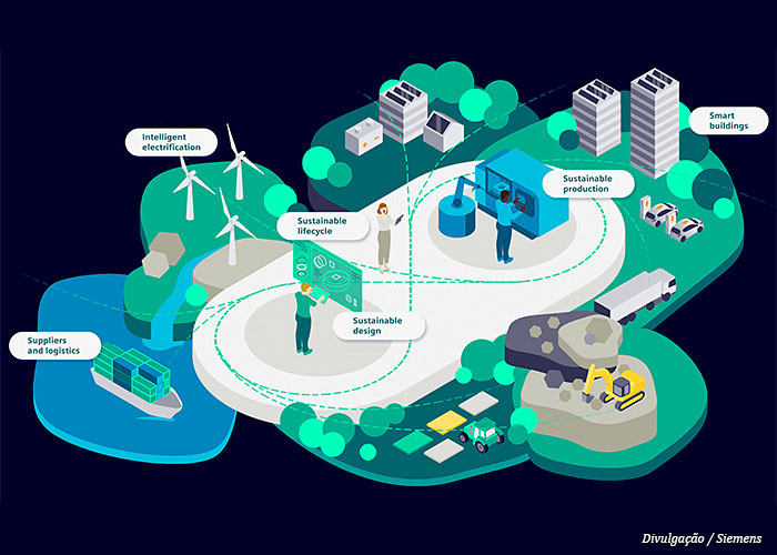 dados-digitais-siemens