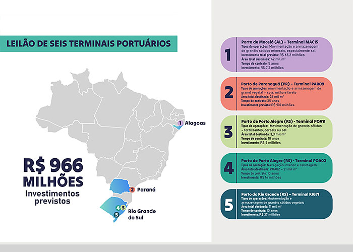 portos-leiloados