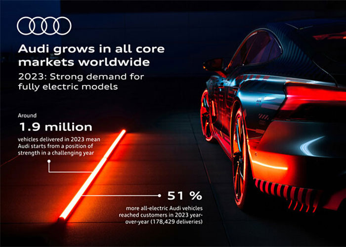 audi-comercializa