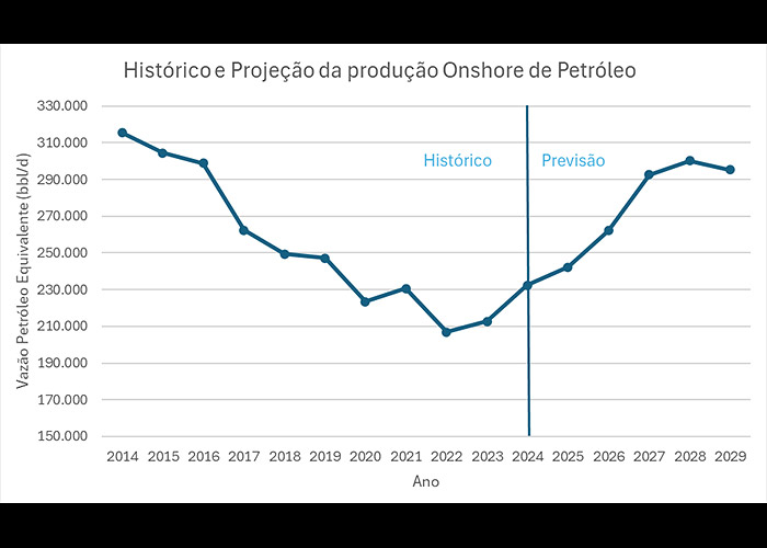 grafico-campos-terrestres