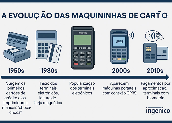 evolucao-maquininhas