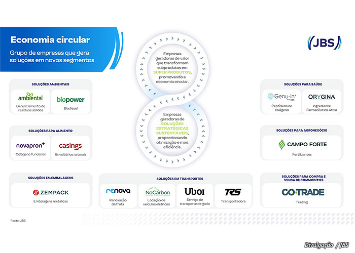 empresas-jbs