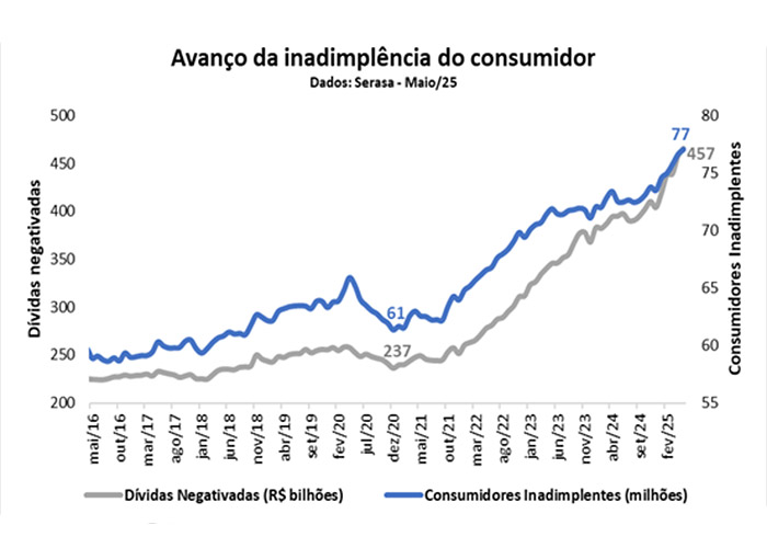 grafico-iof