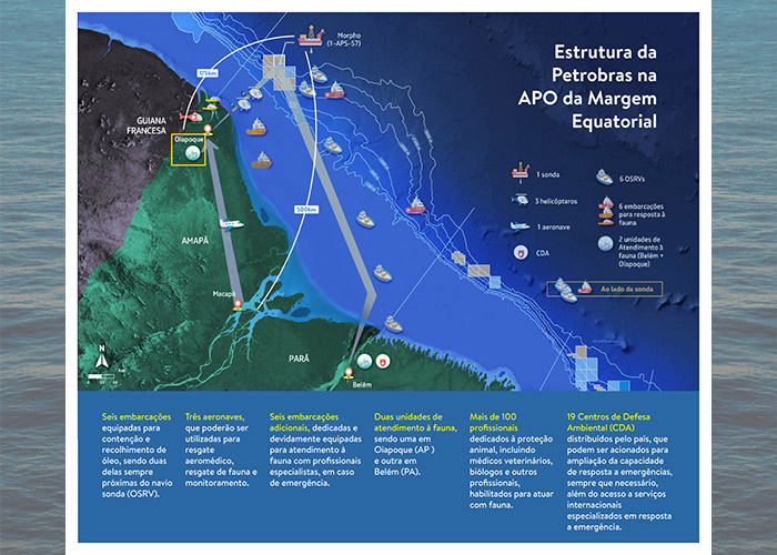 apo-margem-equatorial