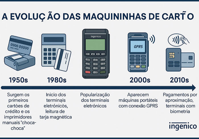 evolucao-maquininhas evolucao-maquininhas